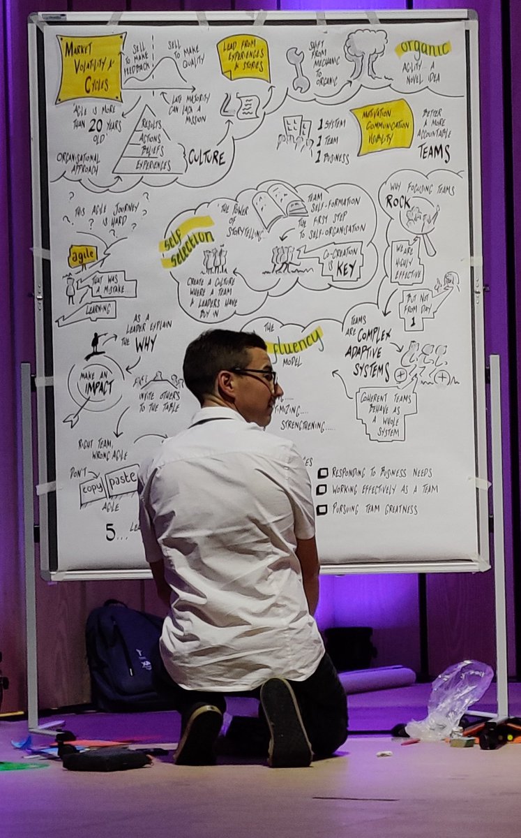 wouterla's tweet image. @Stuartliveart at work at #XA19 #experienceagile