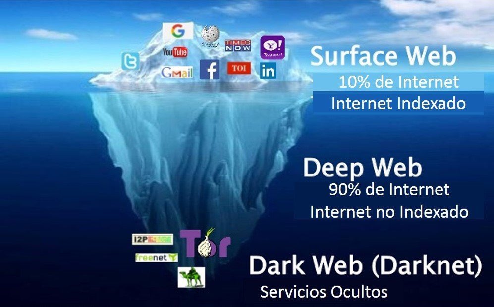 Deep Web Markets