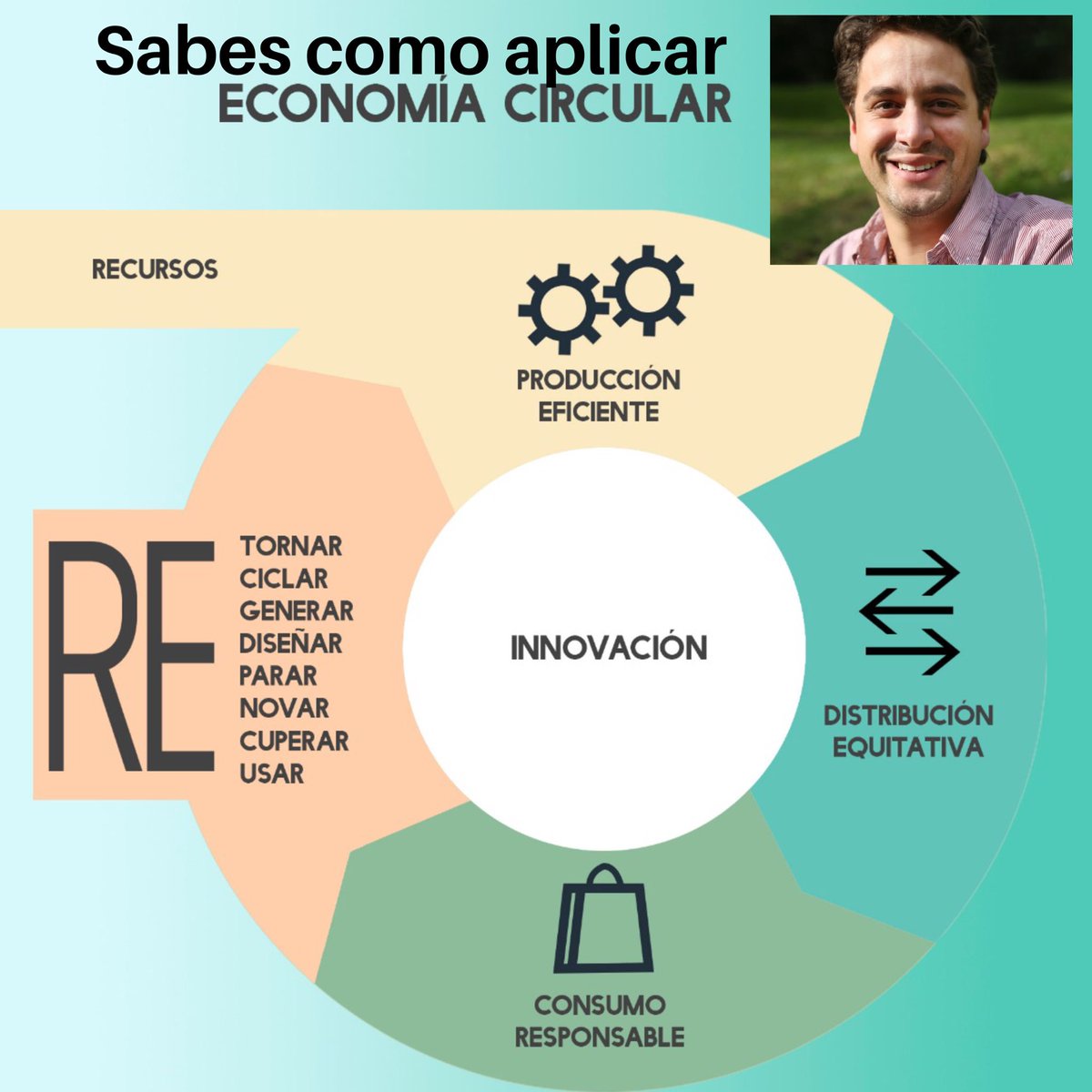 Aprendamos sobre la economía circular y cómo nuestros procesos contribuyen a una Bogotá regenerativa. Este viernes la montaña se toma la palabra con Joaquín Caraballo en la Reserva #UmbralHorizontes