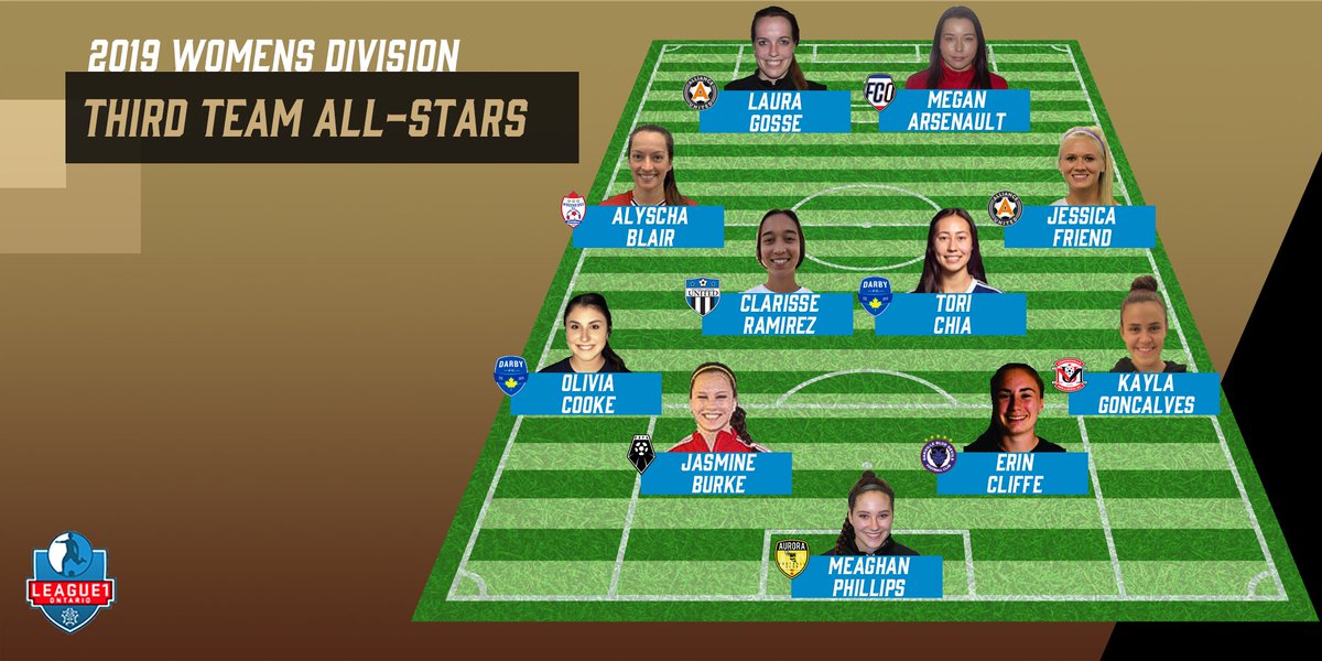 L1OLive_women's tweet photo. It's silverware time!

We'll be rolling out 2019 year-end awards all week long, starting with 3x All-Star teams for both our men's and women's divisions! 

Check out the 2019 women's All-Stars here:

✍️: https://t.co/nBmbHEKIZH

#talentpathway https://t.co/zmx5TgiRNy