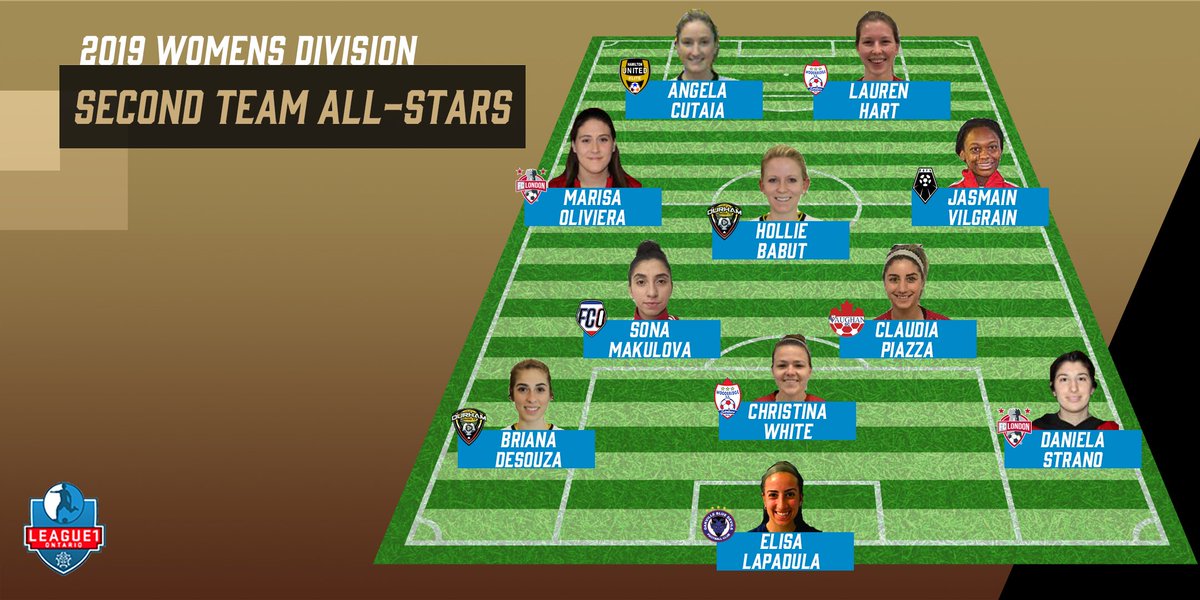 L1OLive_women's tweet photo. It's silverware time!

We'll be rolling out 2019 year-end awards all week long, starting with 3x All-Star teams for both our men's and women's divisions! 

Check out the 2019 women's All-Stars here:

✍️: https://t.co/nBmbHEKIZH

#talentpathway https://t.co/zmx5TgiRNy