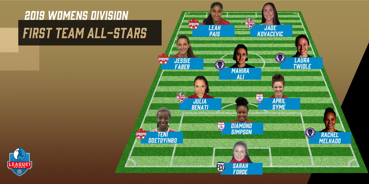 L1OLive_women's tweet photo. It's silverware time!

We'll be rolling out 2019 year-end awards all week long, starting with 3x All-Star teams for both our men's and women's divisions! 

Check out the 2019 women's All-Stars here:

✍️: https://t.co/nBmbHEKIZH

#talentpathway https://t.co/zmx5TgiRNy