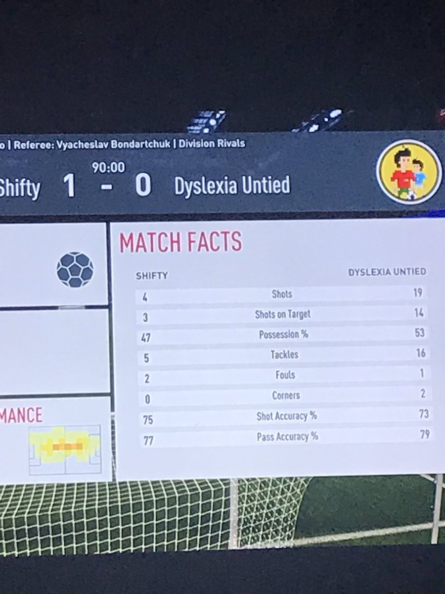 Cba mannn, man had loan hazard n van Dijk n all, missed my pen too cause they’re shite on this game, what if I had Parkinson’s  @EASPORTSFIFA ? I wouldn’t be able to take one pen