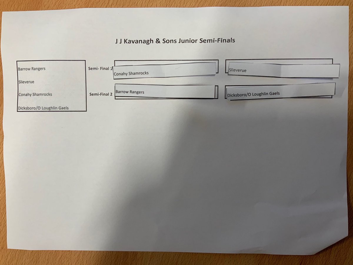 Kilkenny GAA tweet media