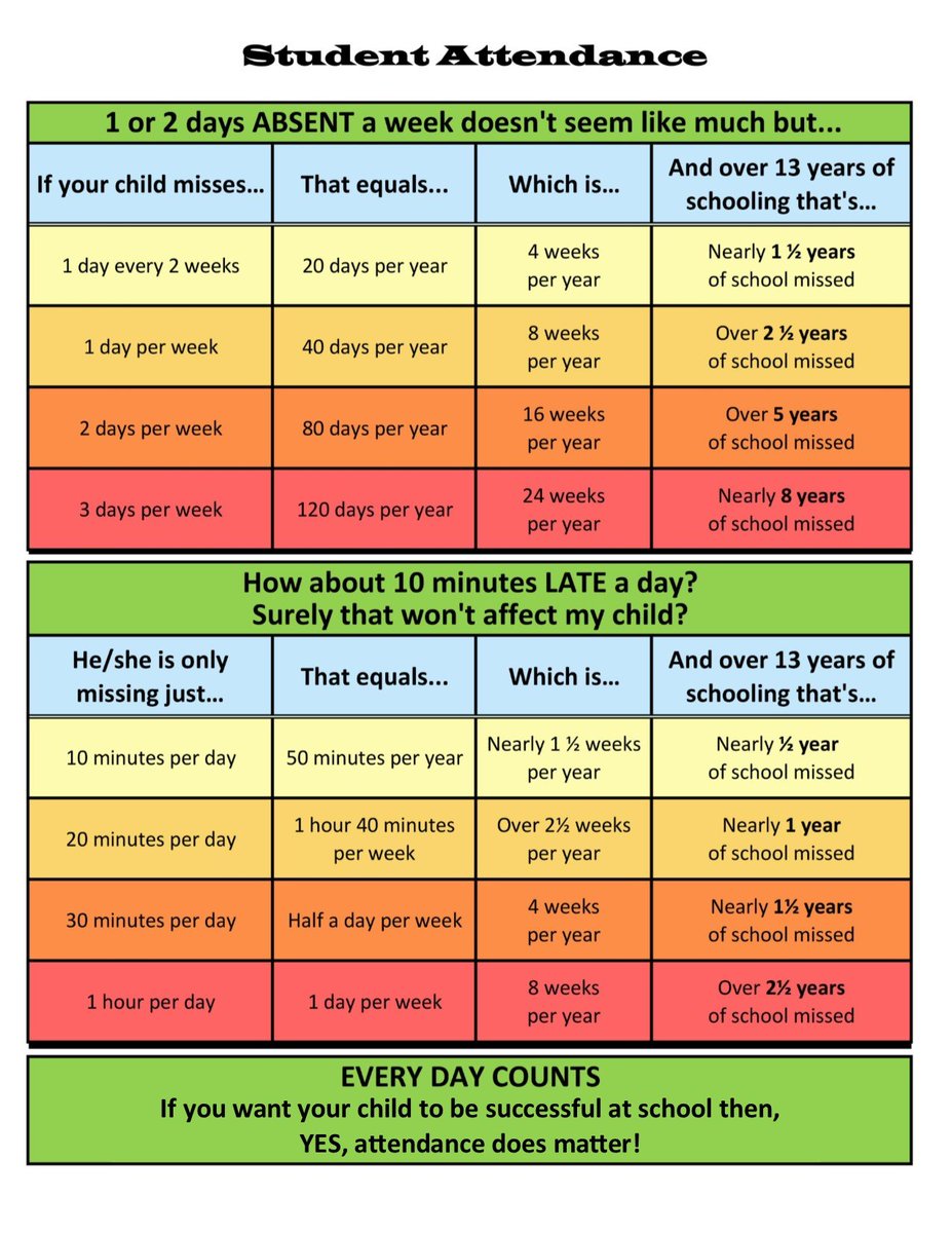 WillRogersD11's tweet image. Attendance Matters!!!!