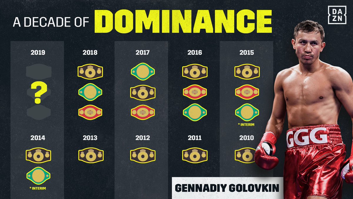 DAZNBoxing's tweet image. Can GGG make it TEN straight years with a World Title this Saturday night? 🏆

#GGGDerevyanchenko