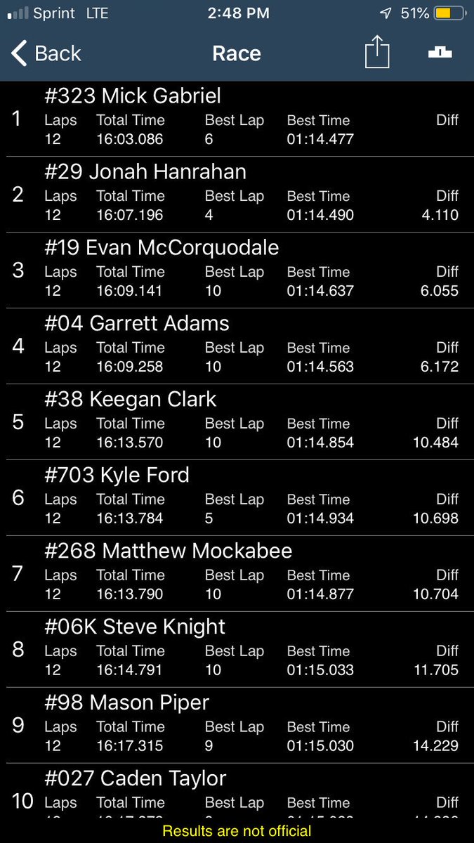 MGRacing123's tweet image. Scored the pole and win @ NCMP in 206 CIK! Ready for Grands this weekend!