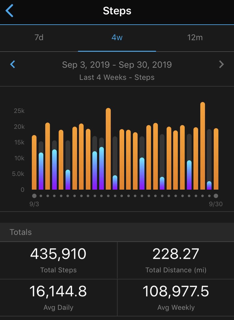 WFLALeigh's tweet image. Did you enjoy #Steptember @AustinKellerman ? I did!! #steptoit