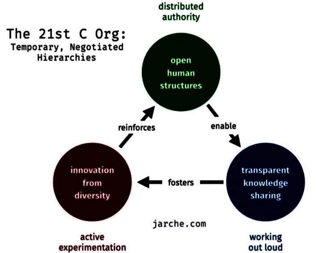 ManiraAhmad's tweet photo. @_Future_Leaders @ruthreynolds_HR @M_YousafAhmad @mywyio @Nick__Glover @ACCGMacDonald @sheefrah @dtbarron @maketimecountuk @LaSalleNetwork @MelC_LnD A1 - empowering a distributed authority allows teams in different locations to be leaders and advocates for your organisation

#NewPower #LeadersHour #Teamwork #DistributedAuthority #Trust https://t.co/Xq2LDMtnSI