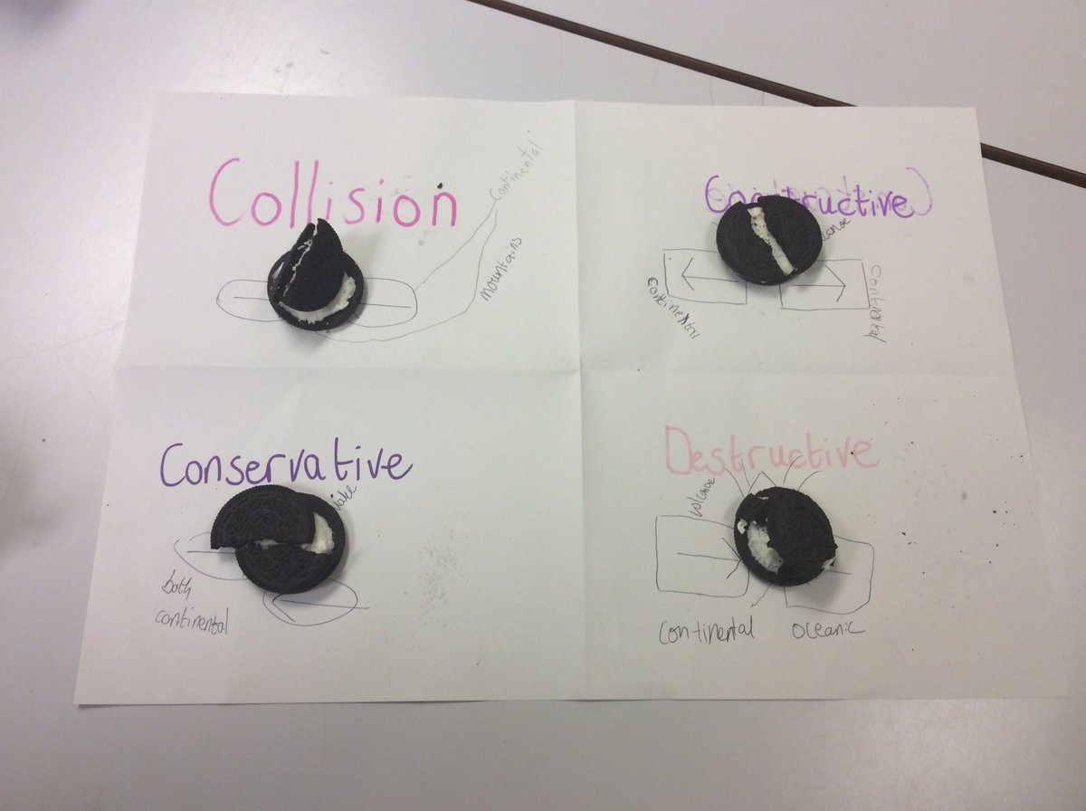 MisscollinsL's tweet photo. 1.2 waiting patiently to eat their Oreos after demonstrating Plate tectonics #EdibleGeography #S1LHSYT https://t.co/we0q488dwS
