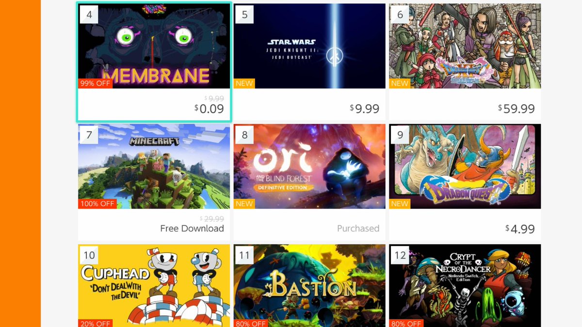 Direct Feed Games The Reality In Which We Live Has Cuphead Ori The Blind Forest Ranked Among The Best Selling Games On Switch Imagine Being Told In 17 That