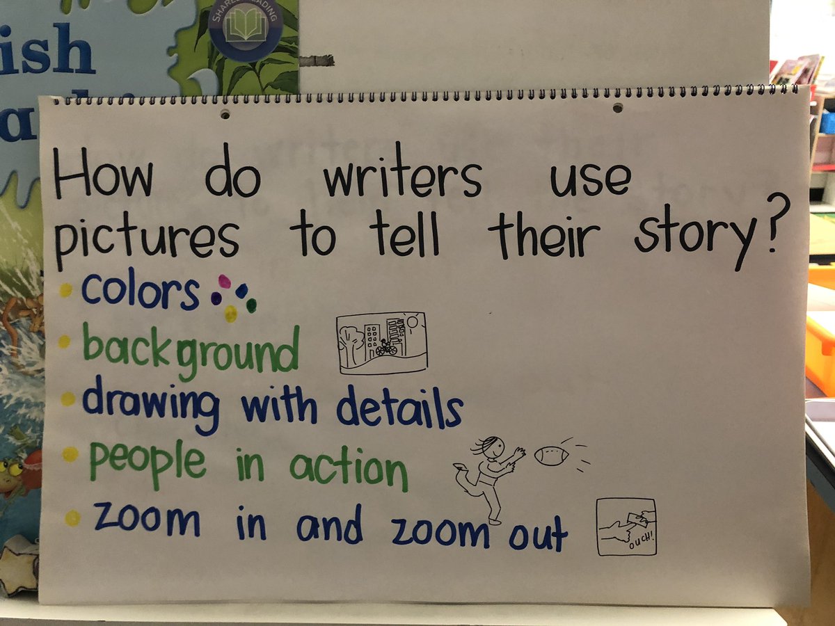 GraceKChoi's tweet photo. Our first graders love reading the pictures in books, so we wondered what writers do that make their pictures so easy to read. A little inquiry into this gave us some great ideas for our own stories in Writing Workshop! @Herndon_ES @Tingler05 #FCPSLitCollab https://t.co/WM2hUMnQGY