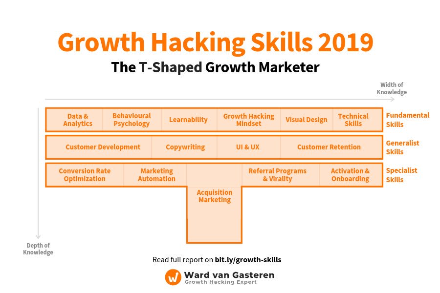 AllandCompany's tweet photo. Discover hidden value in your business 
#innovation #innovationmanagement #creativityskills #digitalmedia 
#digitalmarketing #ContentMarketing #Branding 
#DigitalMarketing #GrowthHacking #Content #Marketing #SocialMedia 
#OnlineMarketing #SocialMediaMarketing #InfluencerMarketing https://t.co/VnIR0pKV3b