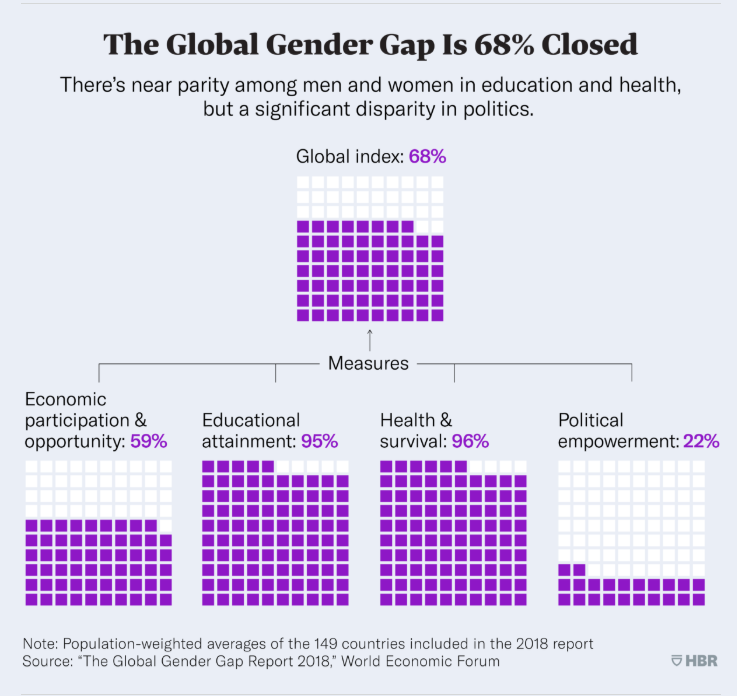 Empower Charts