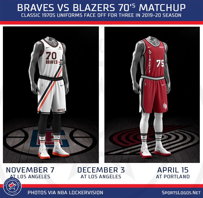 Chris Creamer  SportsLogos.Net on X: The LA Clippers are referencing all  three stops on their franchise's trip across the USA on their 2022 City  Edition uniforms -- the Buffalo Braves get