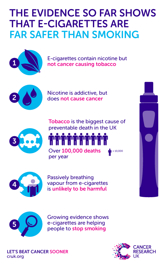 MrMarlboro2009's tweet photo. @VoicesforVaping I smoked for over 30 years and am now 4 and a half years cigarette free thanks to vaping #fighttovape https://t.co/qQXRd9I6qy