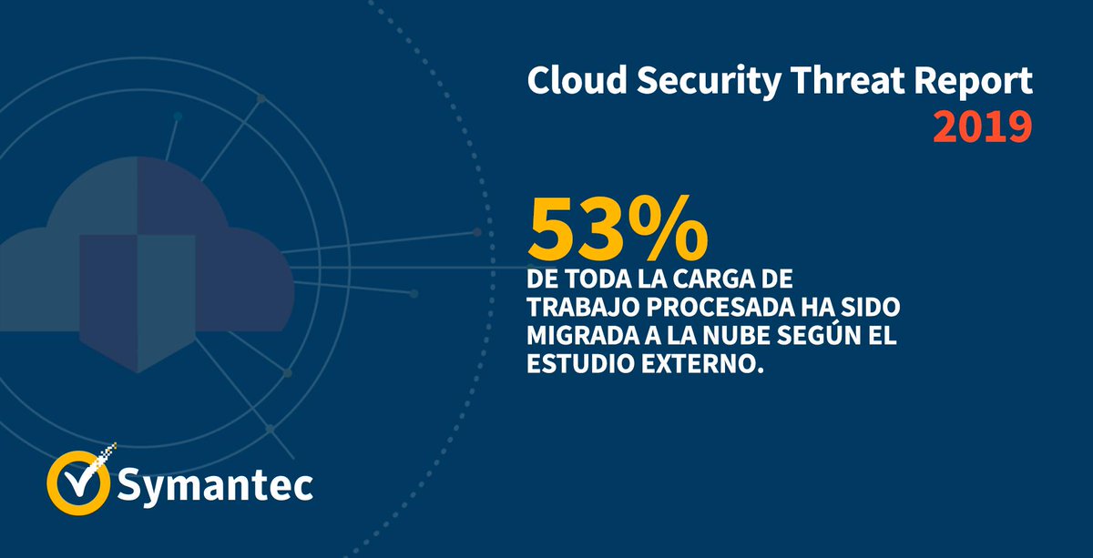 De acuerdo con 1.250 líderes de seguridad entrevistados por Symantec en todo el mundo, la organización promedio cree que sus empleados utilizan 452 aplicaciones en la nube. symc.ly/2oIoYtL