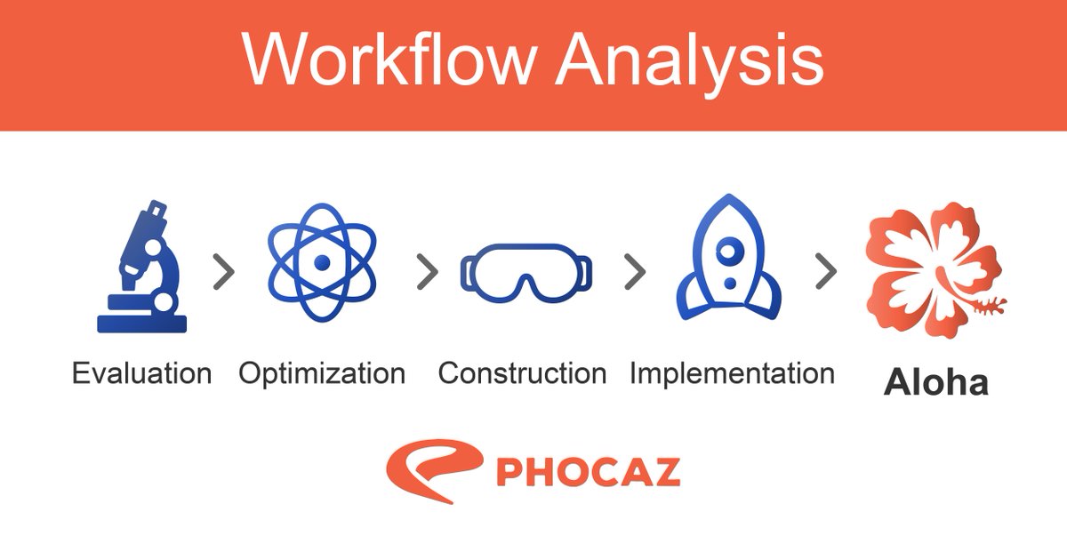 Phocaz's tweet image. Aloha.
Hello. Goodbye. Repeat.
Workflow analysis is never complete.
Once one round of analysis is complete, it's time to start the next.
bit.ly/2oJ6IAD #CADWorkflow #BusinessWorkflow #Workflow #CADProductivity #Productivity #WorkflowAnalysis #CADSystem