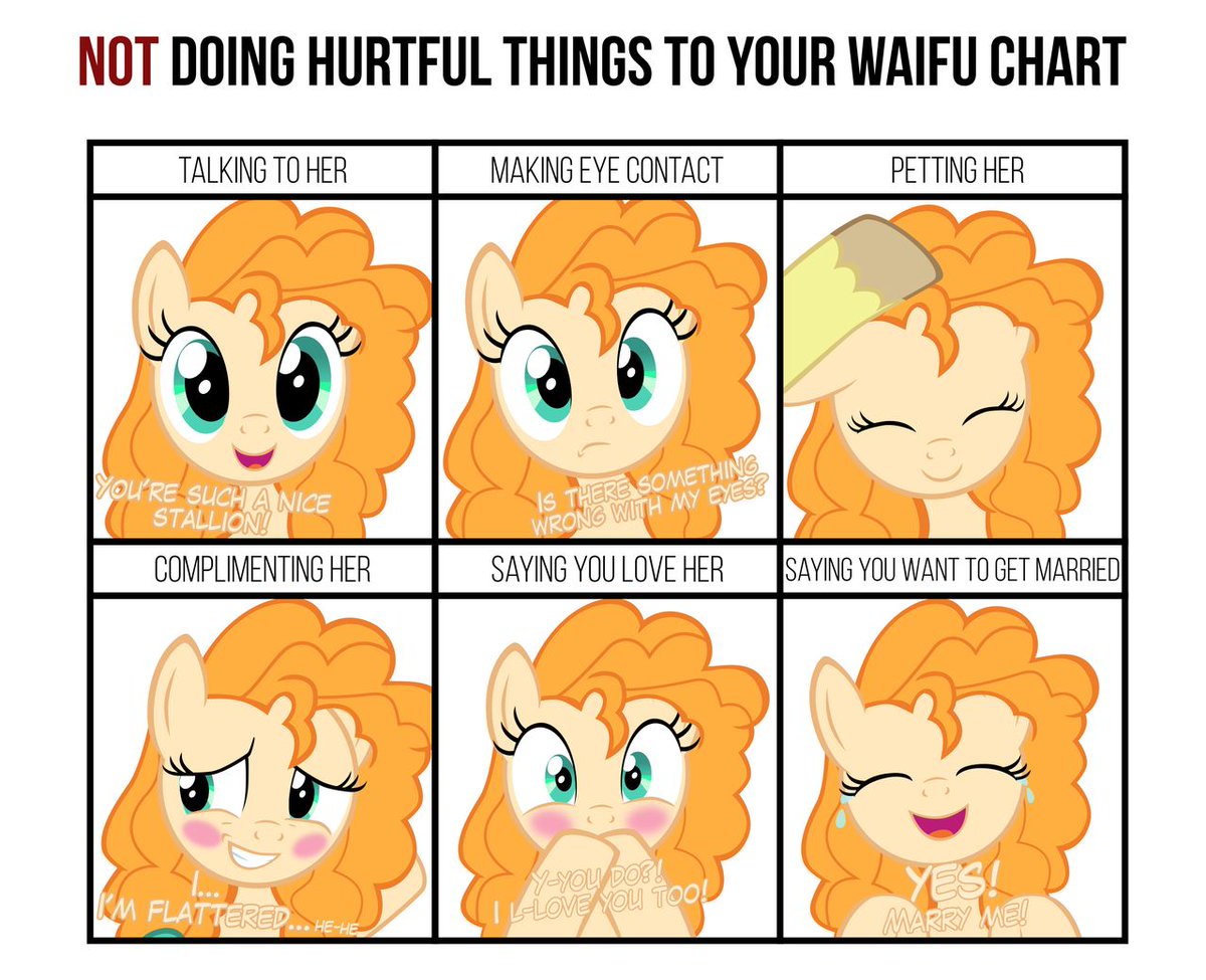 Waifu Chart