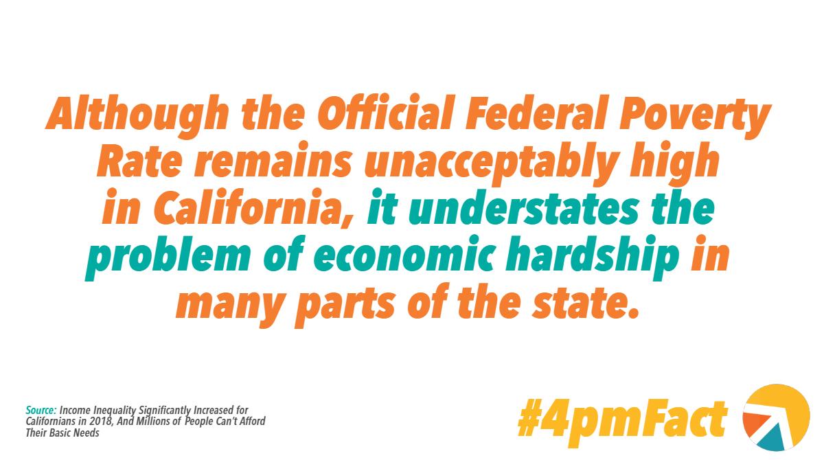 CalBudgetCenter's tweet photo. #4pmFact: The Supplemental Poverty Measure released earlier this month provides a better look into #poverty in California than the Official Federal Poverty Measure because it accounts for our state's high cost of #housing.
Learn more in our release: https://t.co/aw2eIGXvm0 https://t.co/o9gmlwlFd7