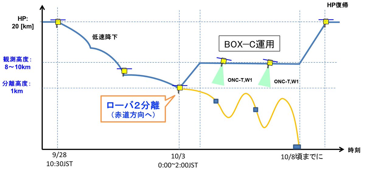 https://twitter.com/haya2_jaxa/status/1178877369836195842/photo/1