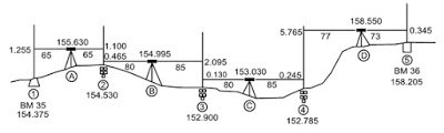 geospatial_js's tweet image. เรื่องขิงๆ กับงานสำรวจฯ Levelling ในประเทศเพื่อนบ้าน...ความ 'ย้อนแย้ง' ที่ยอมรับ 'บ่ได้' >> geomatics-tech.blogspot.com/2019/10/levell…