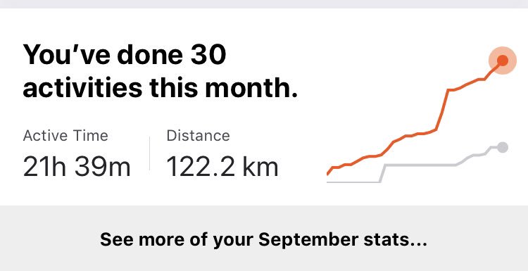 ottpak's tweet photo. September 30th was a ME day. I did a Birthday Burn at #OTFKanataSouth lunch in Manotick @blackdogbistro a ride on my new to me @GiantRSA road bike &amp; then finishing up #PhiRo in Kanata for dinner. Dessert was Starbucks 😂 My most active month! https://t.co/U4oSpSkReF