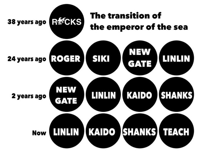 Log ワンピース考察 さん と Manganoua のやりとり 1 Whotwi グラフィカルtwitter分析