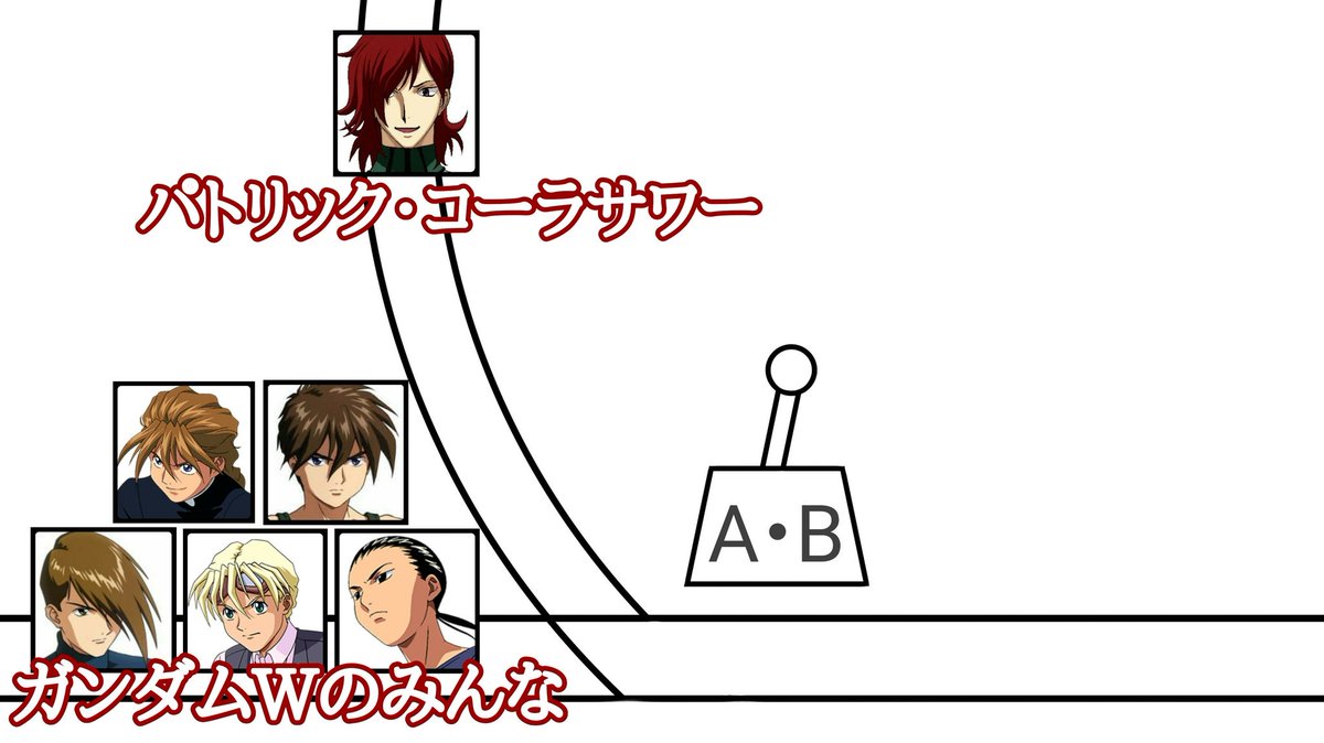 たぶん何やっても人が死なないトロッコ問題 ※デュオだけは酷い目にあいます