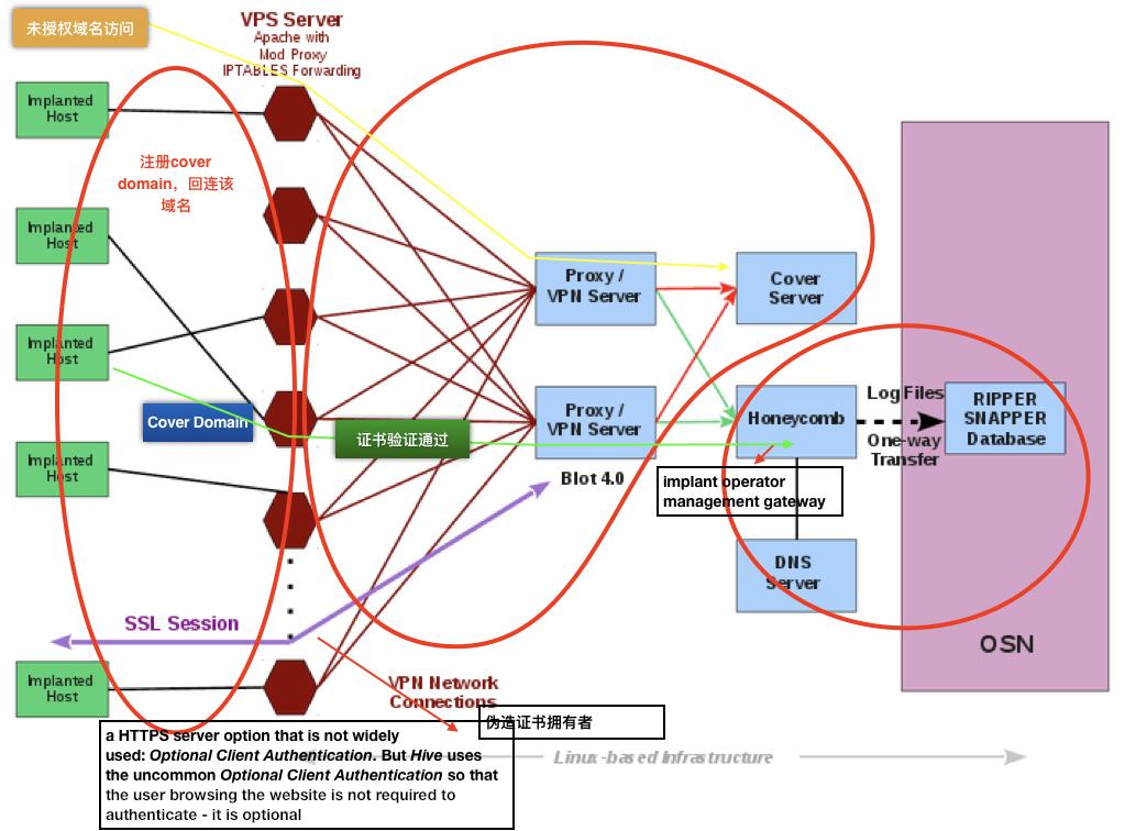 wugeej's tweet photo. CIA Network Attack tool Database Leaks and Analysis
#WikiLeaks
#Longhorn
#TheLamberts
#Athena Project
#Fluxwire
https://t.co/EavzvmZrHH https://t.co/uBesveHdkK