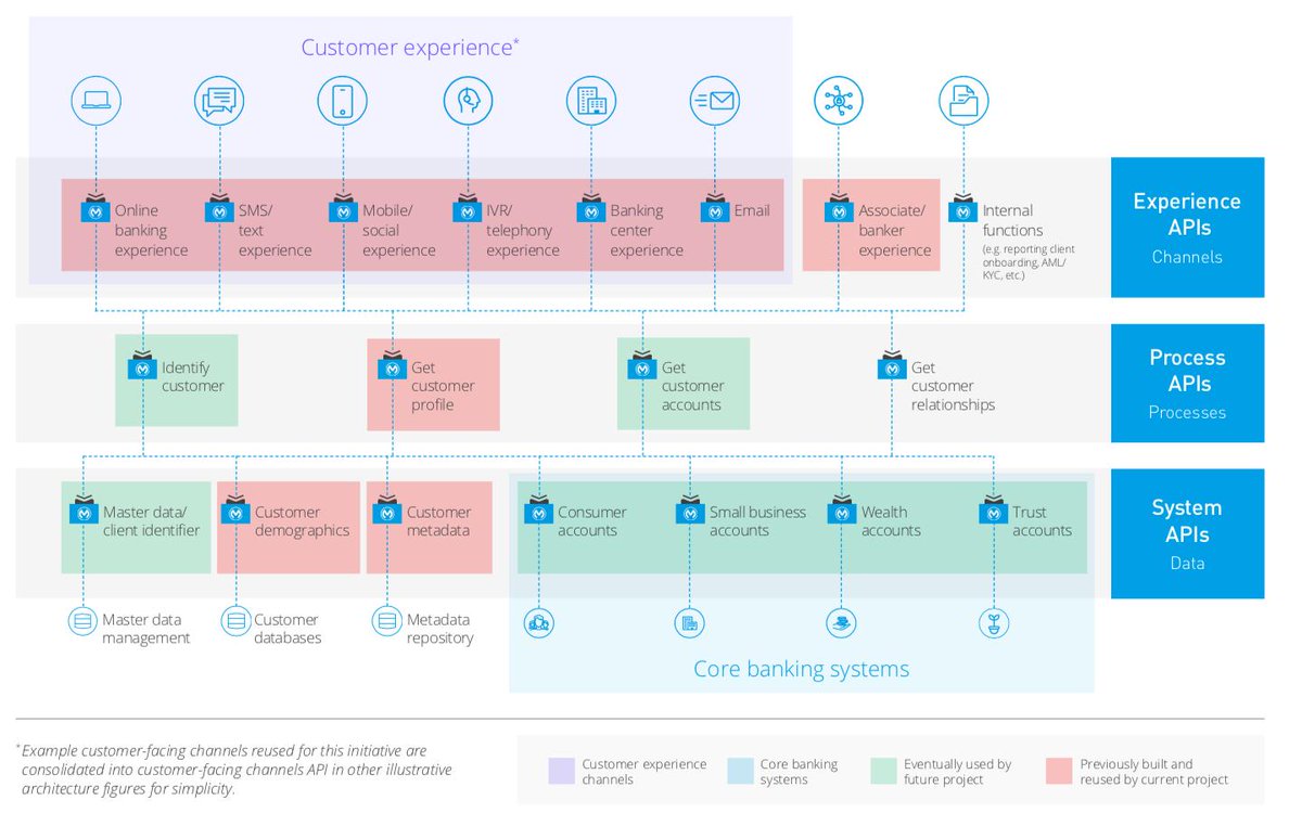 MuleSoft tweet media