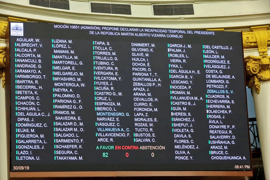 [POR UNANIMIDAD] Pleno admite Moción de Orden del Día 10651, que declara la incapacidad temporal del Presidente de la República por propiciar la ruptura del orden constitucional.
#RespetamosLaConstitución