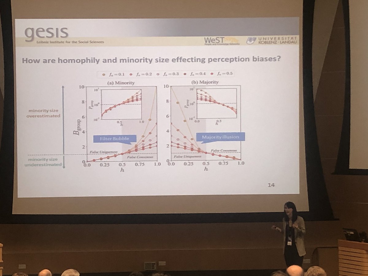 lewis_math's tweet image. Great talk by @clauwa on perception biases! #CCS2019 @CCS2019_NTU