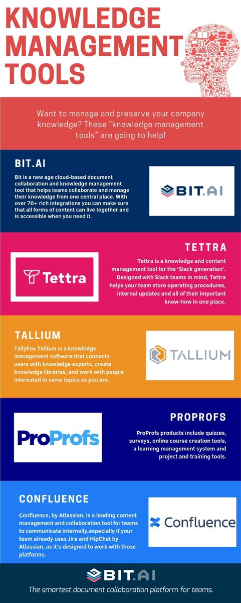 Bit_docs's tweet image. Want to manage and preserve your company knowledge? These “knowledge management tools” are going to help!
#knowledgemanagementtools #knowledgemanagement #wikitools
buff.ly/2PO1pc9