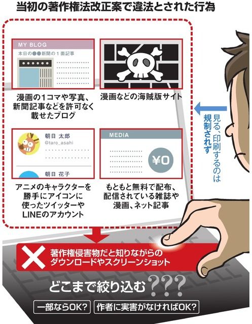 朝日新聞デジタル スクショ違法 懸念ある 著作権法改正へ意見公募 T Co Mtnle05cxm アニメ キャラを勝手に使ったツイッターアイコンの スクリーンショット スクショ 行為を違法にすると どのくらい懸念を感じますかーー 文化庁が