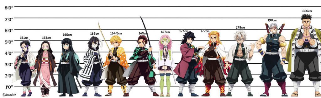 Character Height Chart