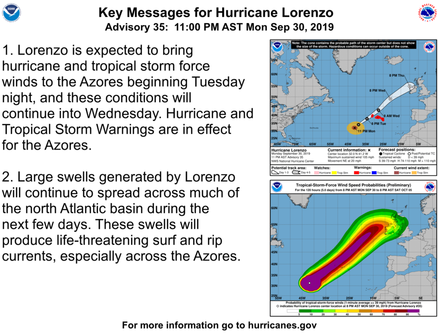 NHC_Atlantic's tweet photo. Here are the Key Messages for Sept 30, 11 pm AST for #Hurricane #Lorenzo.  The full advisory is at https://t.co/tW4KeFW0gB https://t.co/Od8gzfmQBD