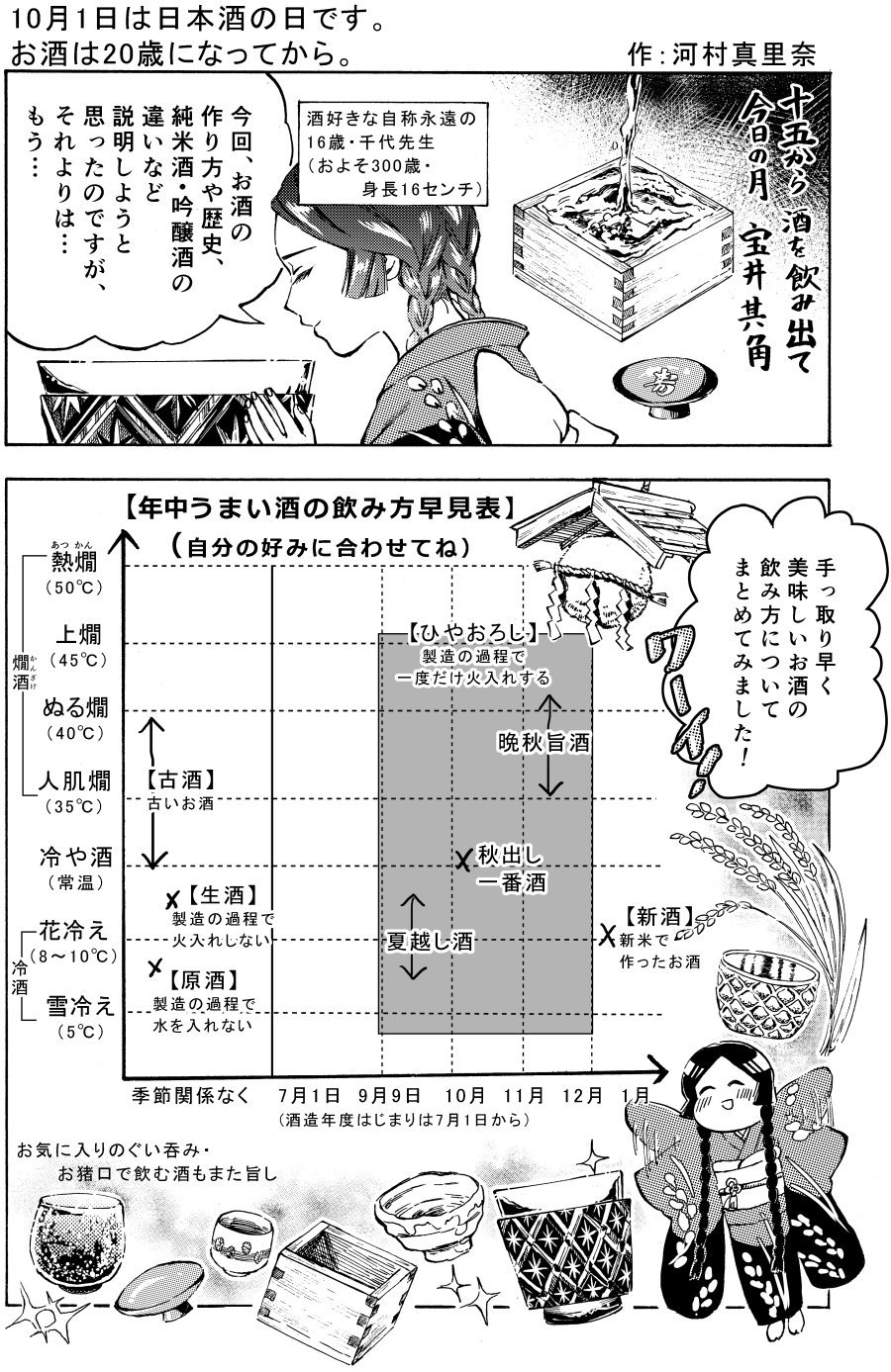 河村まりな 10月1日は 日本酒の日 日本酒の種類と美味い飲み方についてまとめてみました 勝手に文化紹介 千代と大智 日本酒 お酒 ひやおろし 冷やおろし 生酒 原酒 新酒 古酒 メガネの日 ついでに T Co Dbjezp5a0u Twitter