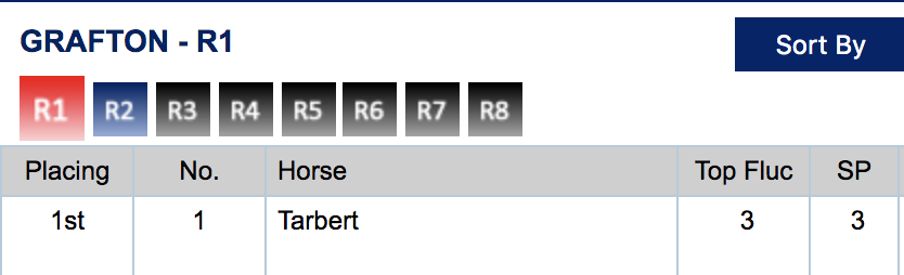 Easy 1/1 for the day! Cheers <a href="/AdamHyeronimus/">adam hyeronimus</a>