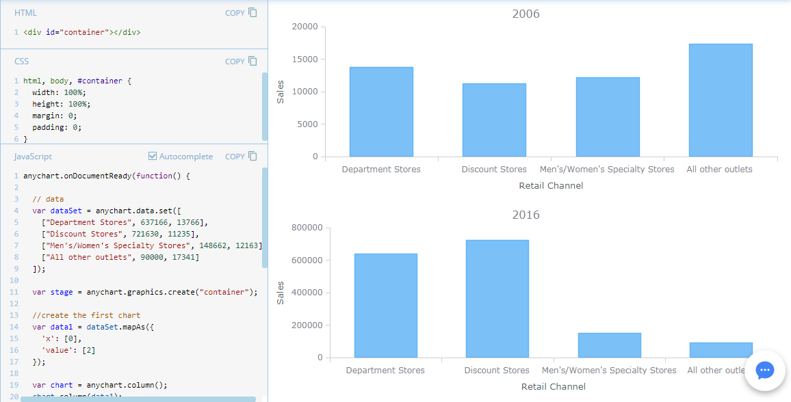 Charts For Twitter