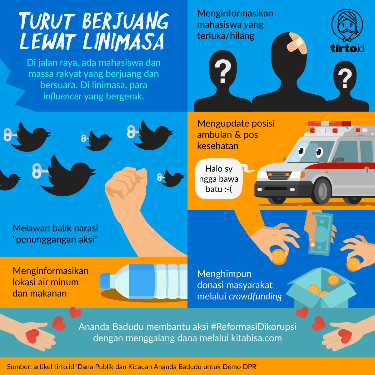 Mahasiswa dan massa rakyat tidak berjuang sendiri. Di media sosial, para influencer ikut membantu aksi. Ananda Badudu, salah satunya, berusaha menggalang dana untuk keperluan sewa ambulan, makanan, juga obat-obatan.

tirto.id/eiKU