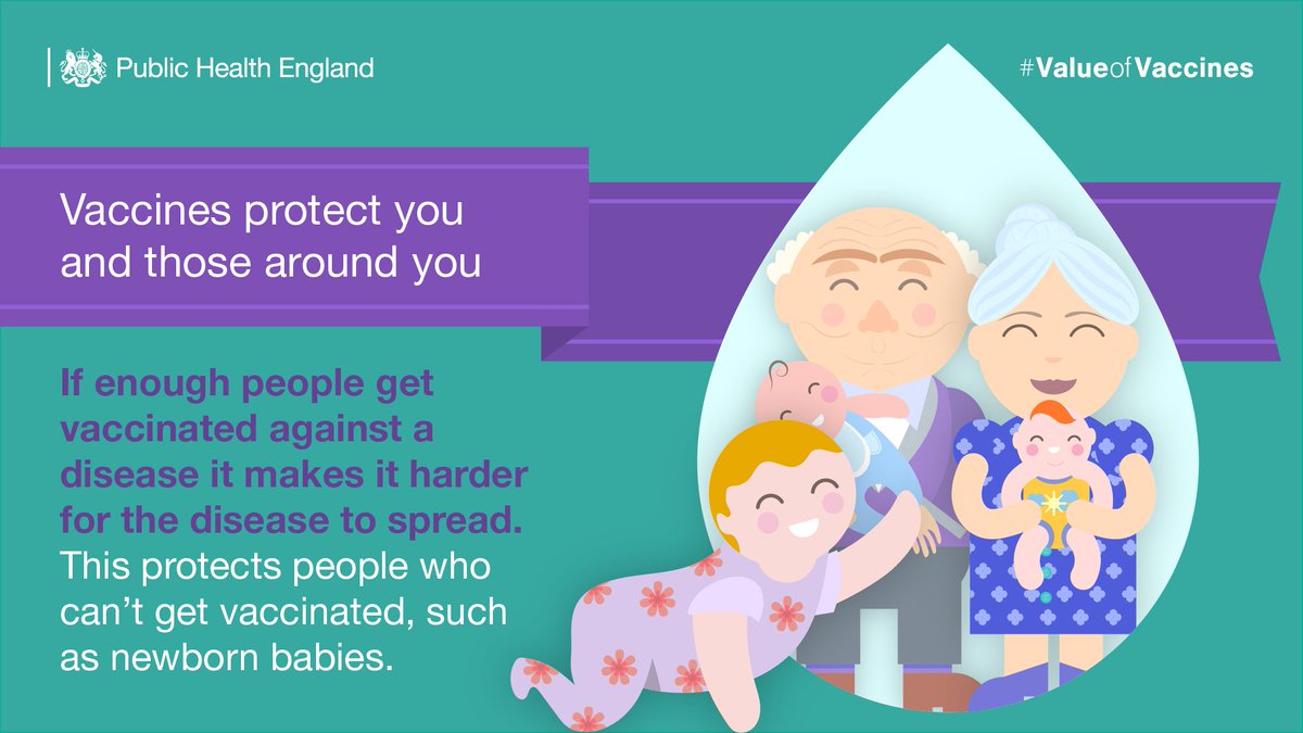 #Vaccines prevent  between 2-3 million deaths globally each year.  But if vaccination coverage improved, this could increase by a further 1.5 million. #ValueofVaccines #VaccinesWork