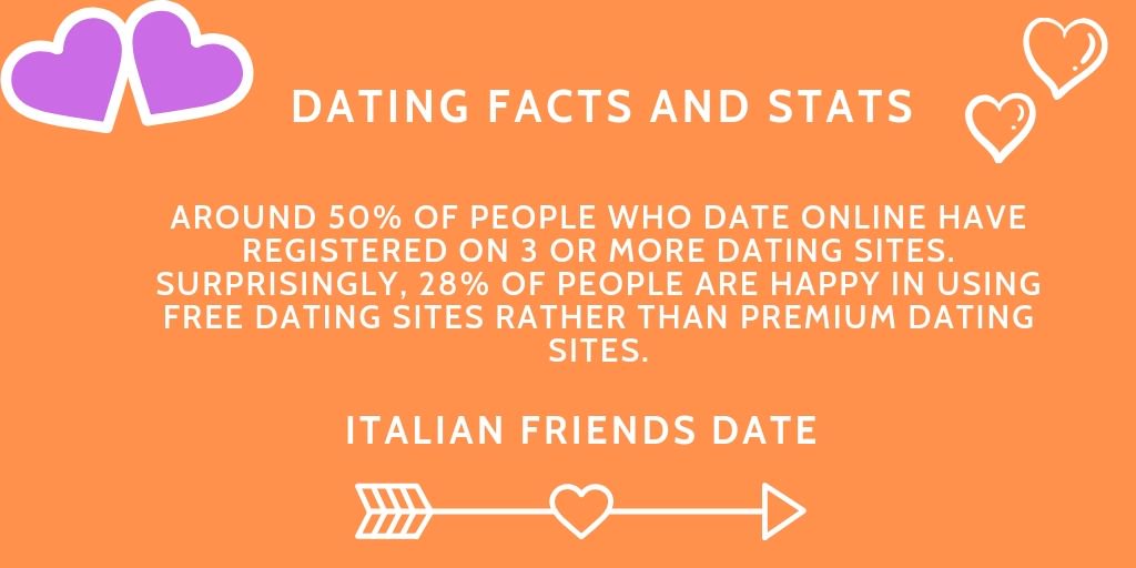 italian dating sites singles