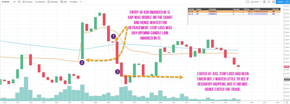 Vwap Chart