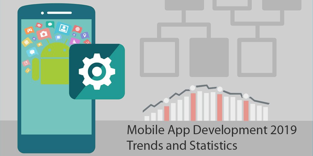 AndrewW61550293's tweet image. As per Statista, the total revenue generated via app downloads, in-app purchases and advertising in 2016 was 88 billion dollars which are estimated to cross 188 billion USD in 2020.

#MobileAppDevelopment #AppDevelopmentTrends #AppDevelopmentStatistics