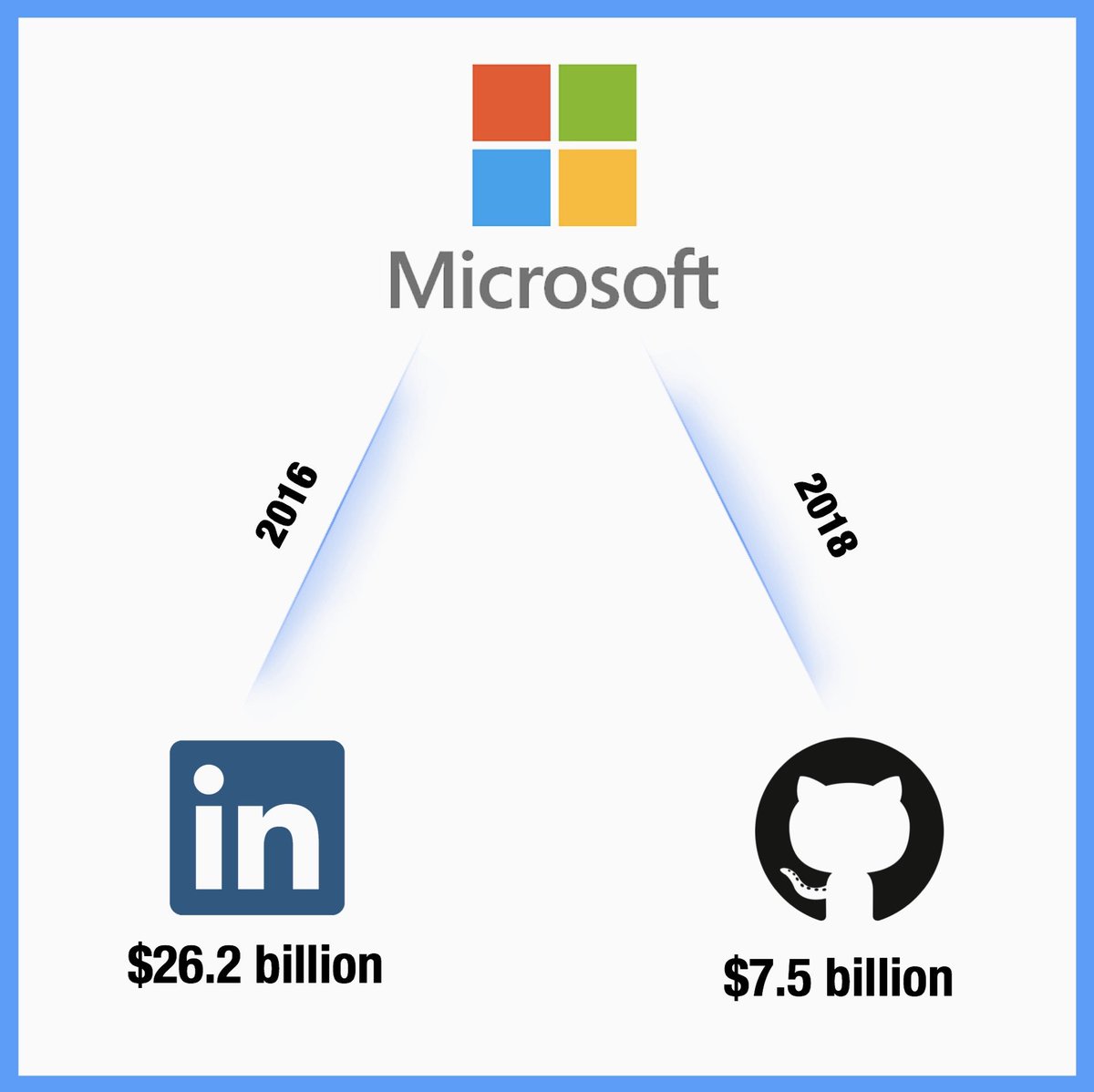 The Business Of LinkedIn link