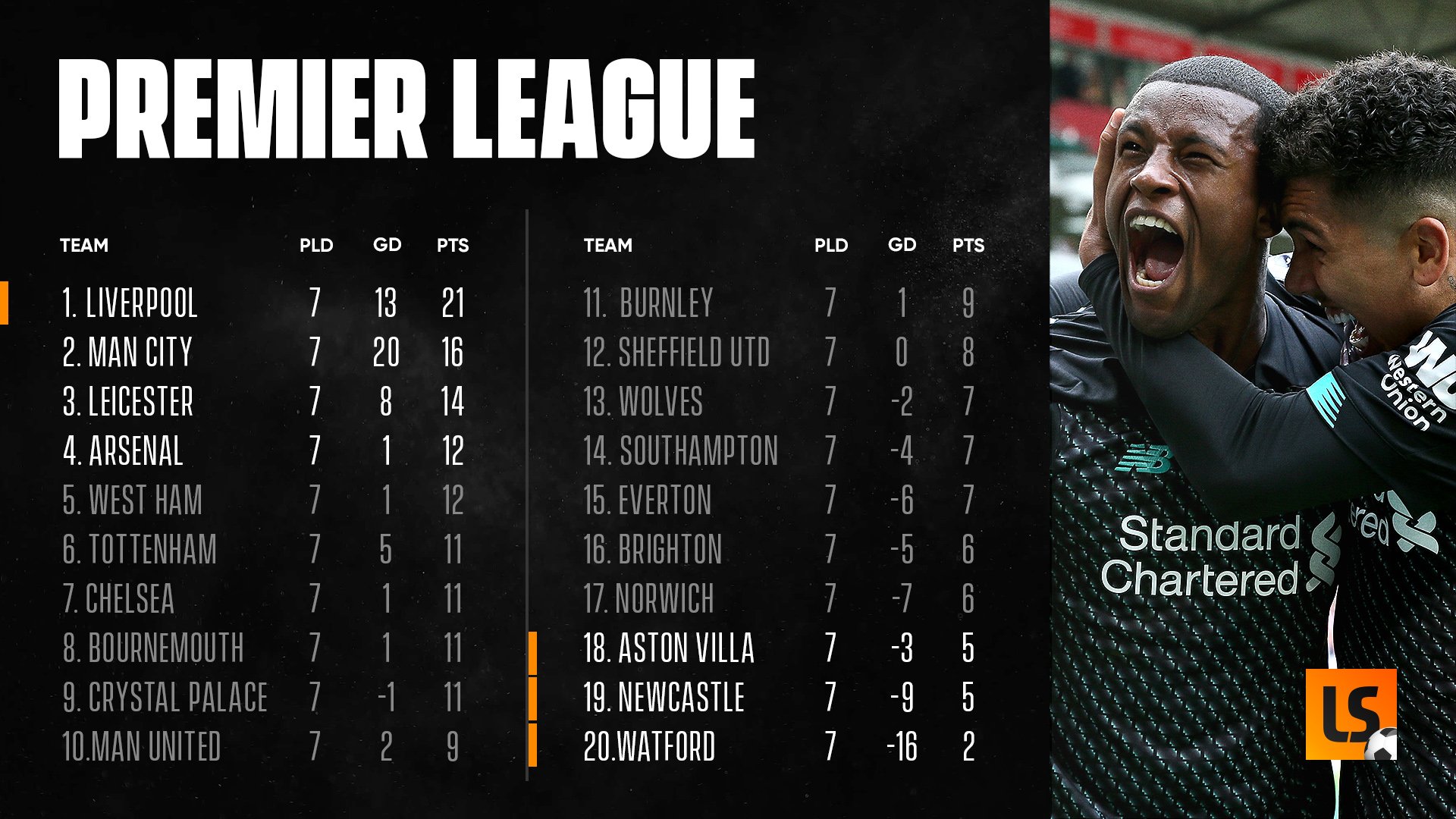 Premier league 2024 points table