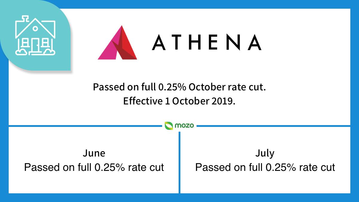 mozo.com.au tweet media