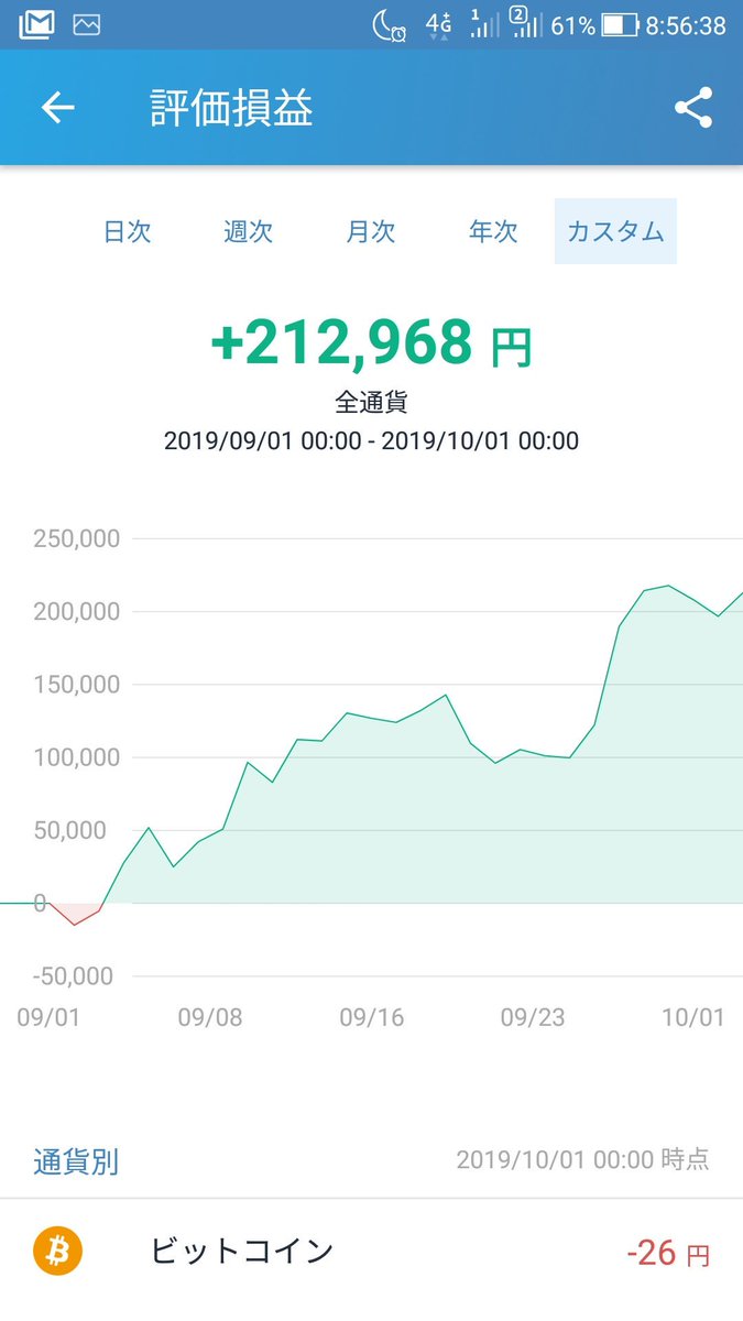 bbbit3's tweet photo. 初投稿。9月月次。B級入り。一部裁量有り。 https://t.co/6MfnCsIZGG