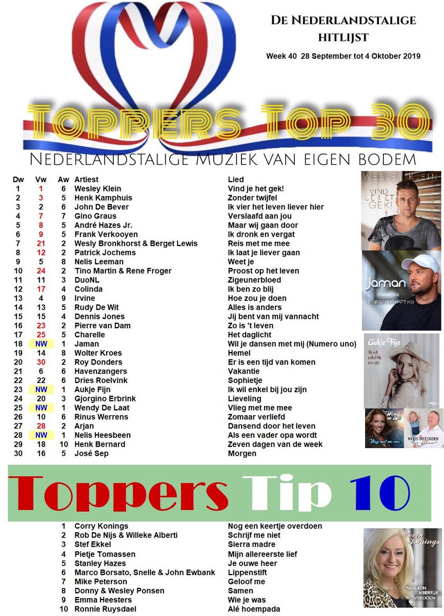 Toppers Top 30  week 40  van 28 September tot 4 Oktober 2019 nummer 1 <a href="/WWWwesleyklein/">Wesley Klein</a> hoogste binnenkomer <a href="/Zangerjaman/">Jaman</a>